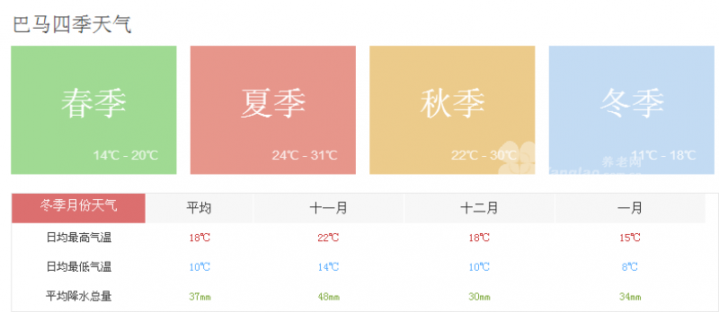 
              巴马候鸟巢异地养生养老                            